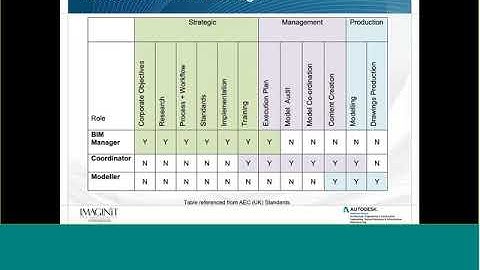 Strategies for Success: BIM Management