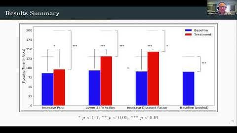 Daniel Woods: Behavioral Bandits: Analyzing the Exploration Versus Exploitation Trade-off in the Lab