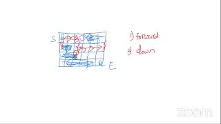 CODEVITA | COMPLEXITY & MATHEMATICAL COMPUTATION PROBLEMS | DAY -5 | BATCH-2 | VITS.