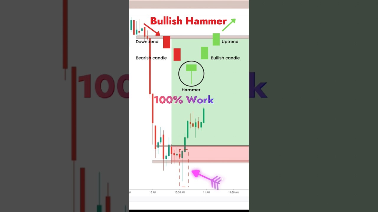 Bullish Hammer 