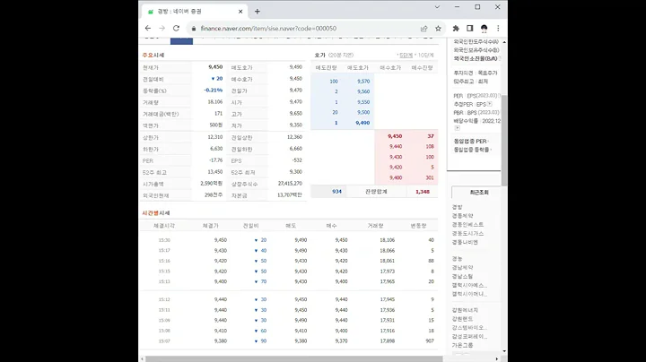 000050경방 주가 전망 및 차트 분석