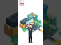 The Story of Alibaba #Alibaba #startup #motivation