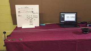Standing Wave On A String 2Nd Harmonics For Different Mes