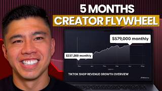 How We Scaled a TikTok Shop Brand From $337K to $579K a Month