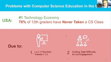 CSTA+ Benefit Webinar: GameSalad Demo