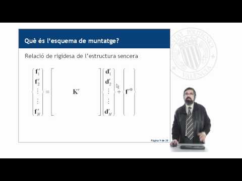 Vídeo: Assecador De Construcció De Bricolatge: Un Esquema I Un Dispositiu, Com Fer Un Muntatge A Partir D’un Ordinari, Com Enrotllar Una Espiral