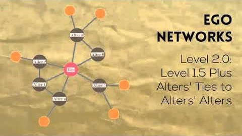 Social Networks: a Basic Introduction in Less Than 3 Minutes