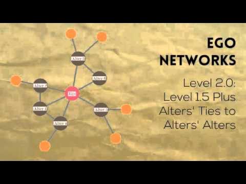 Social Networks: a Basic Introduction in Less Than 3 Minutes 