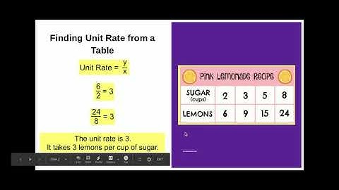 Finding Unit Rate from Tables & Graphs