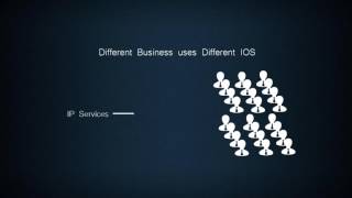 Comparison Of Cisco Ios Editions