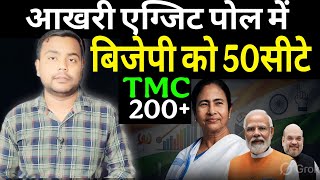 Bangal ke aakhiri exit Pol mein Bhartiya Janata party ko Keval 50 seaten mil rahi hai