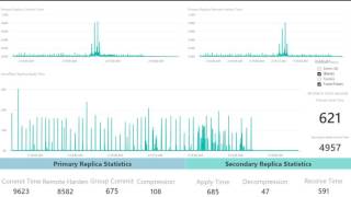 Troubleshooting Common Scenarios with Always On - MS SQL Tiger Team