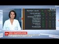 Депутатську недоторканність скасували – "ОПЗЖ" погрожує позовом до Конституційного суду