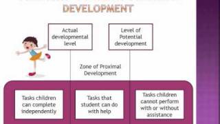 Learn about the teaching theorists theories on cognitive development
and how you can apply it to your classroom.