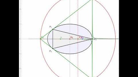 Elliptic Billiards: The Jerabek Hyperbola and Circumbilliard of the Excentral Triangle