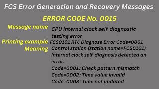 FCS Error Generation and Recovery Messages, Error 0015 by Instrumentation & Control 21 views 2 months ago 49 seconds