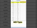 How to Add Mr & Ms Automatically in Excel (Easy Formula Trick)