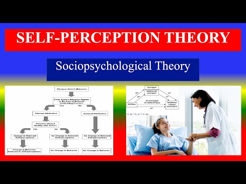 SELF PERCEPTION THEORY - Sociopsychological Theory  - definition , principles, apply to health care