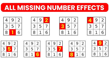 Lo Shu Grid Missing Numbers Effects | Numerology Analysis by DOB | Lo Shu Grid Future Predictions