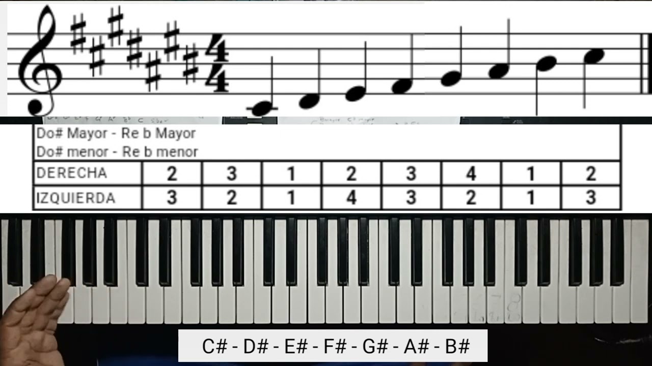 C# Major Scale — Escala de Do Sostenido Mayor — Todo lo que Necesitas Saber.