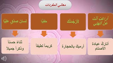 الصف السادس_ سورة مريم الآيات الكريمة (46_50) موقف سيدنا إبراهيم عليه السلام من أبيه وقومه