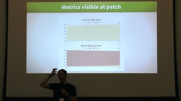 LibreOffice continuous integration improvements and suggestions - LibreOffice Conference 2022