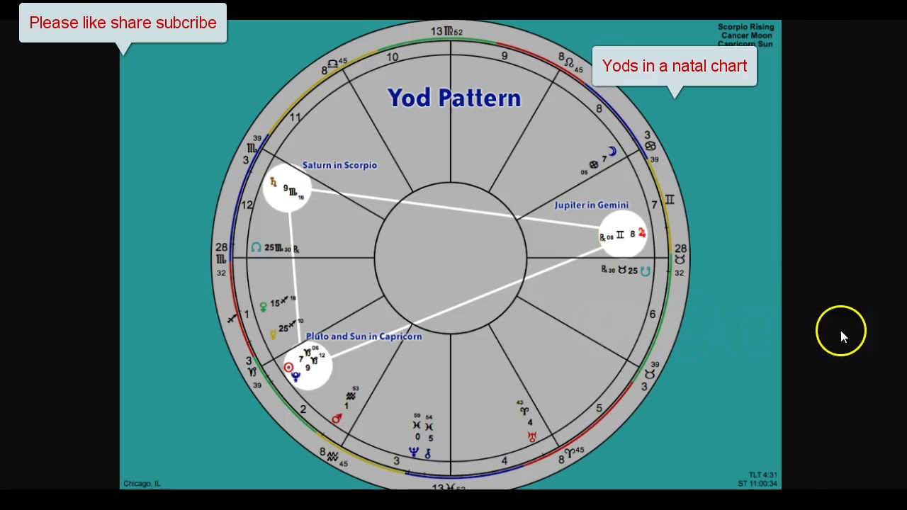 Yod in a natal chart - YouTube