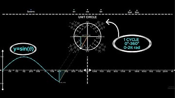 Graphing Sine, Cosine, and Tangent: An Interactive Visual Unit Circle (Desmos)