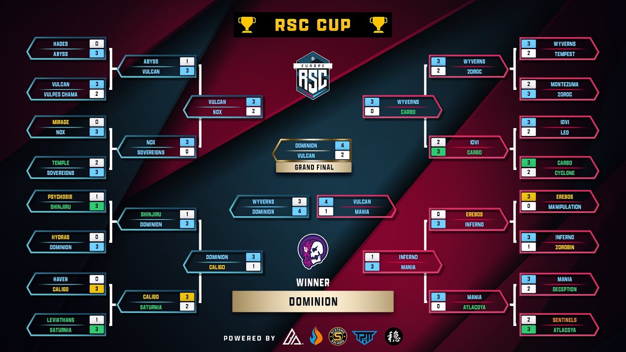 RSC14 | £100 RSC Cup Semi-Finals & Final