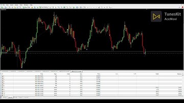 EA Vision Scalper V7 Backtest USDCHF 8 months