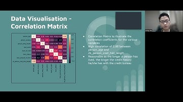 Presentation -  AI and ML in Credit Risk Management