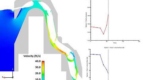 Siphon Prime Break Simulation | FLOW-3D
