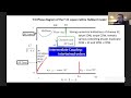 Steven Kivelson (Stanford) High-Tc superconductivity after 1/3 of 100 years @Harvard CMSA 12/17/2020