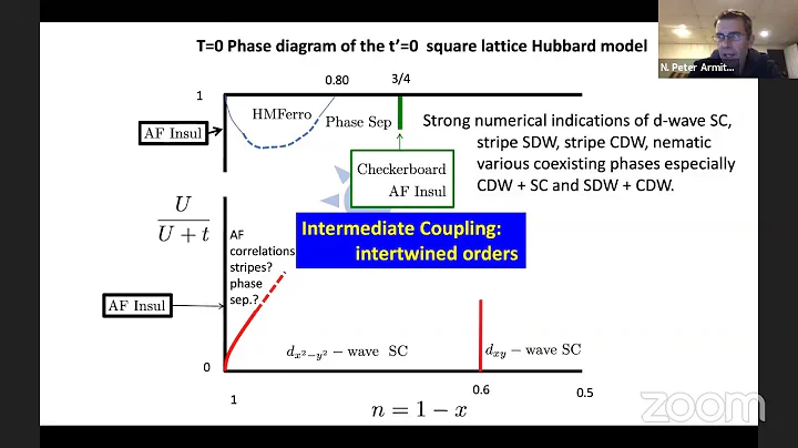 Steven Kivelson (Stanford) High-Tc superconductivi...