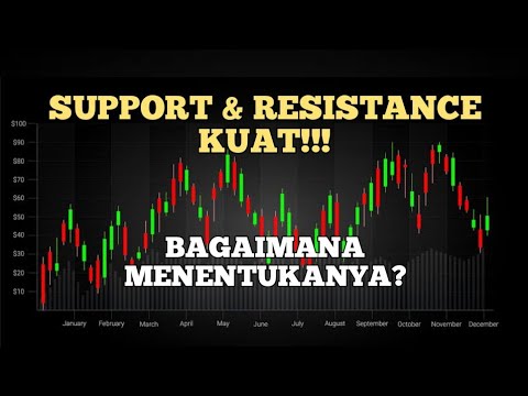 CARA MENENTUKAN SUPPORT DAN RESISTANCE KUAT | CARA TRADING MENGGUNAKAN SUPPORT & RESISTANCE