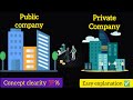 What is public and private company in easy way #corporatelaw #bba#bcom