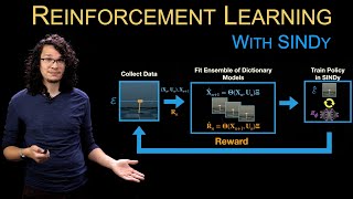 SINDy-RL: Interpretable and Efficient Model-Based Reinforcement Learning