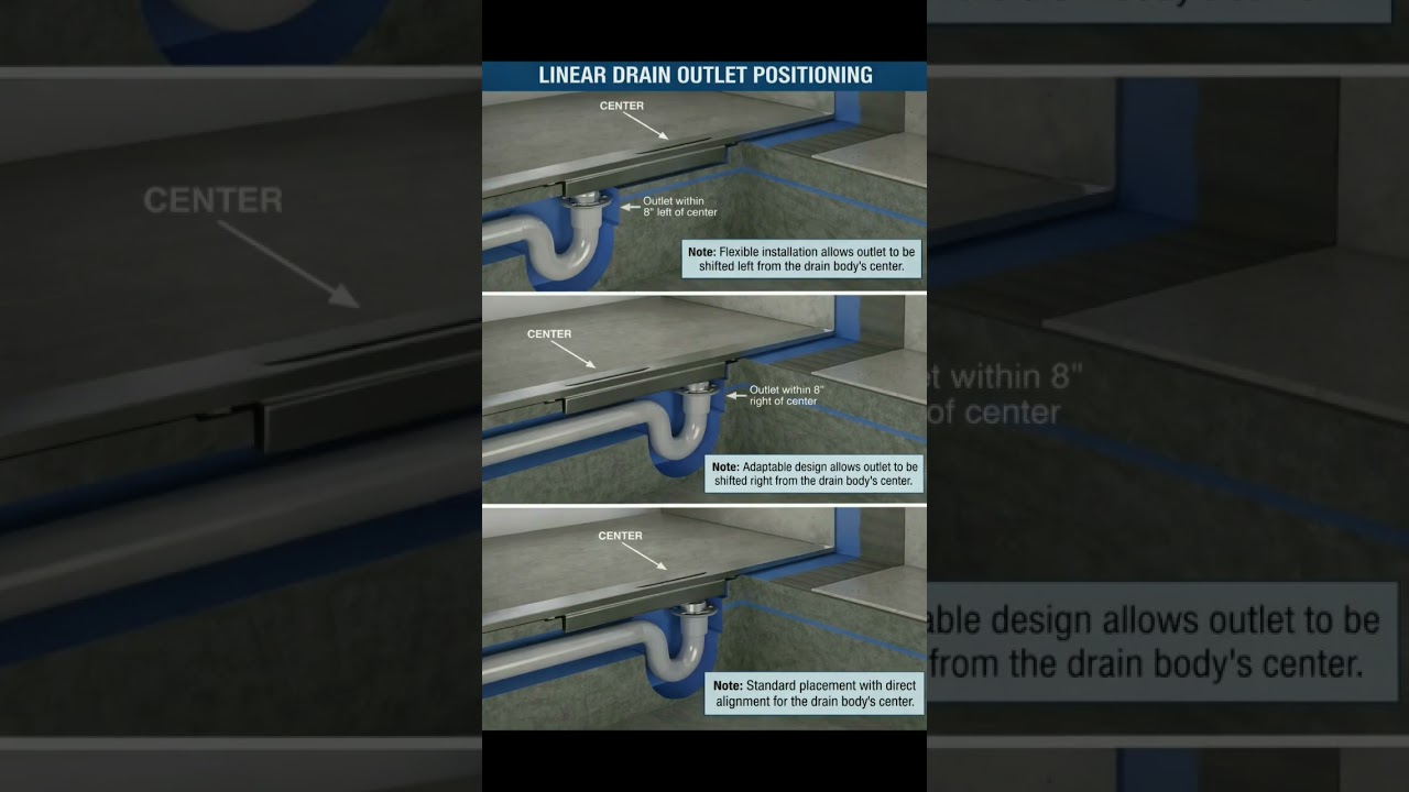Linear Drain Outlet Positioning | Basic Knowledge for Civil Engineering | 