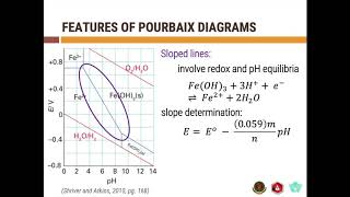 Redox Properties 5a: Features of Pourbaix Diagrams