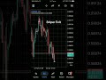 For more precise action ,join the wave #forexlifestyle #daytrader #tradingcommunity #forex #fyp