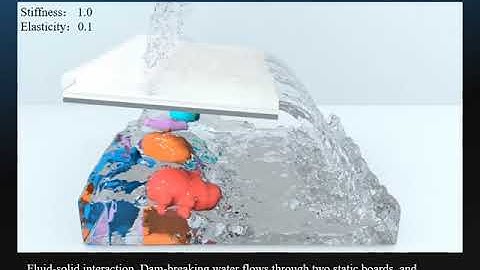 An efficient FLIP and shape matching coupled method for fluid–solid and two-phase fluid simulations