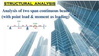 Analysis of two span continuous beam (point load & moment as loading) using slope deflection method