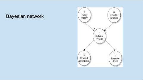 ML26 - Bayes network