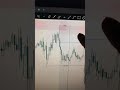 BITCOIN 1.11 Risk Reward Running free trades🚀🔥