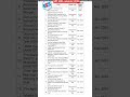 MPESB calendar release 2026 मध्य प्रदेश कर्मचारी चयन मंडल द्वारा 2026 का कैलेंडर जारी कर दिया गया