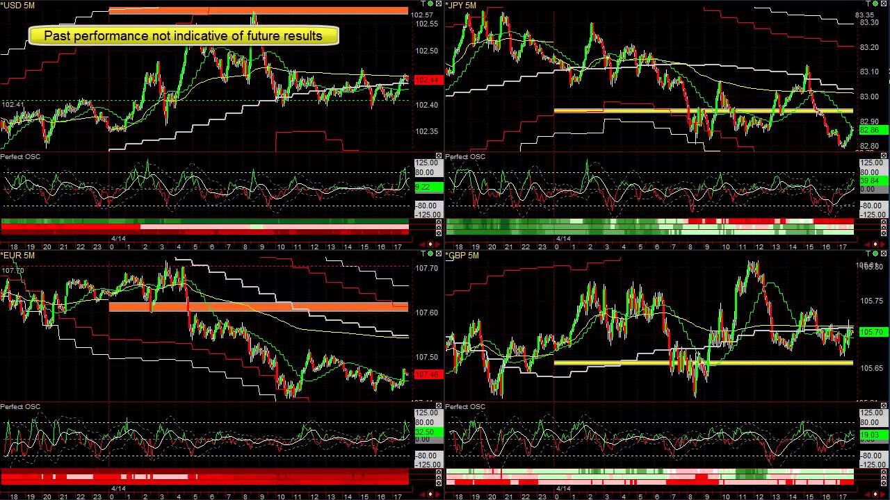Cloggie forex bloggers Cloggie forex bloggers forex news widget
