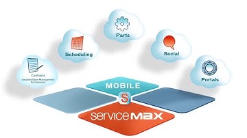 ServiceMax Full Product Tour