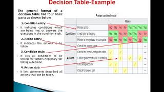 Decision Table and Programming Techniques by Vishal Kumar Sagtani, Asst. Professor, Computer Science