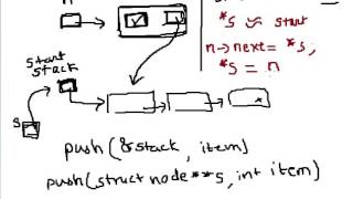 Stack implementation using linked list in C language Part 3 of 4