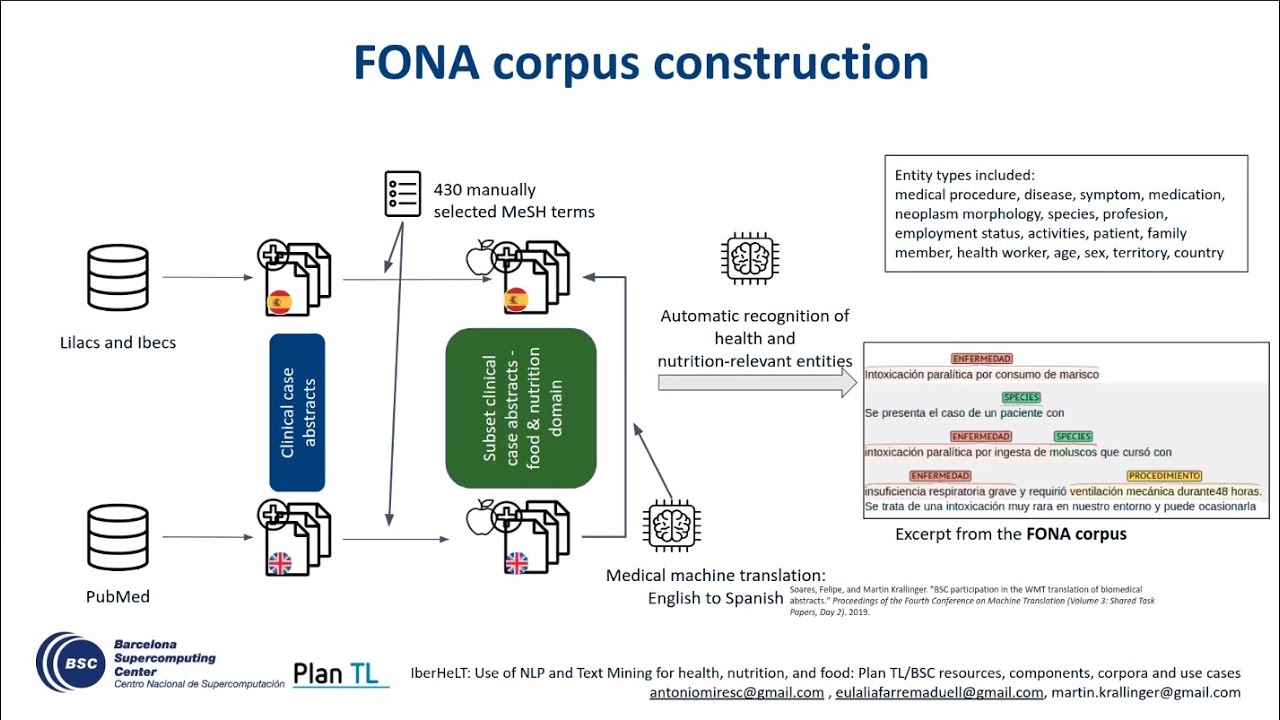 SEPLN 2021 - IberHeLT: NLP for health, nutrition and food by Eulàlia Farré and Antonio Miranda